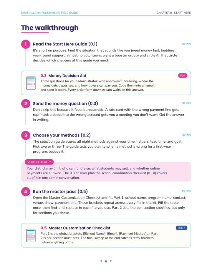 A numbered walkthrough page with time estimates